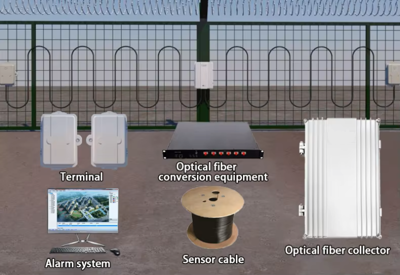 Service Image